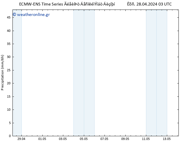  ALL TS  28.04.2024 09 UTC