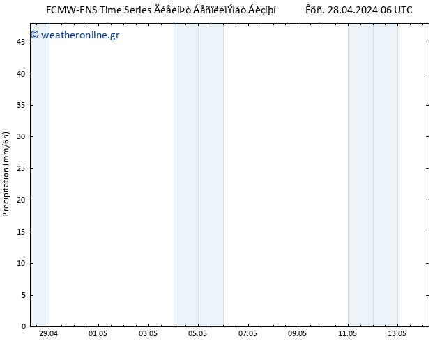  ALL TS  28.04.2024 18 UTC