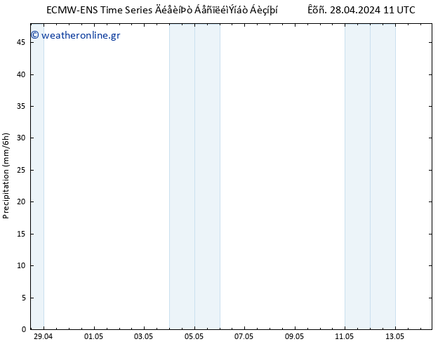  ALL TS  28.04.2024 17 UTC