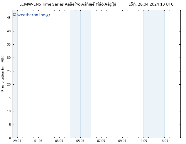  ALL TS  28.04.2024 19 UTC