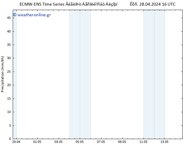  ALL TS  30.04.2024 04 UTC