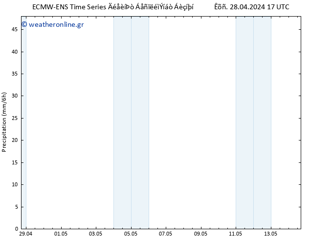  ALL TS  30.04.2024 11 UTC