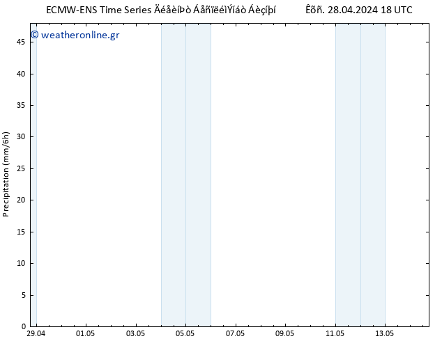  ALL TS  29.04.2024 00 UTC