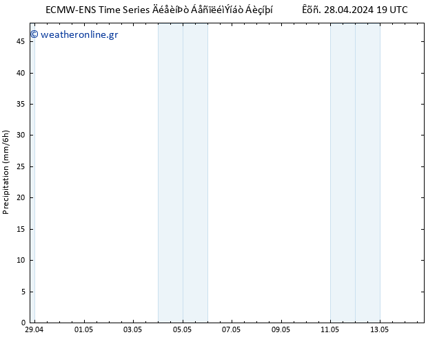  ALL TS  29.04.2024 01 UTC