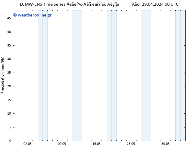  ALL TS  29.04.2024 12 UTC