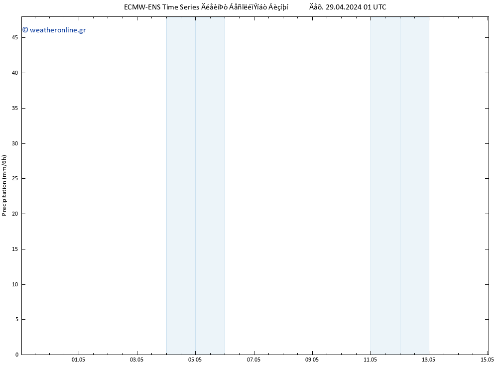  ALL TS  15.05.2024 01 UTC