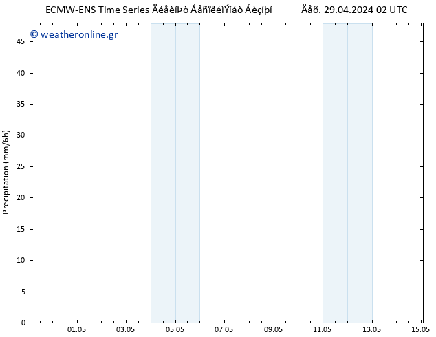  ALL TS  29.04.2024 08 UTC