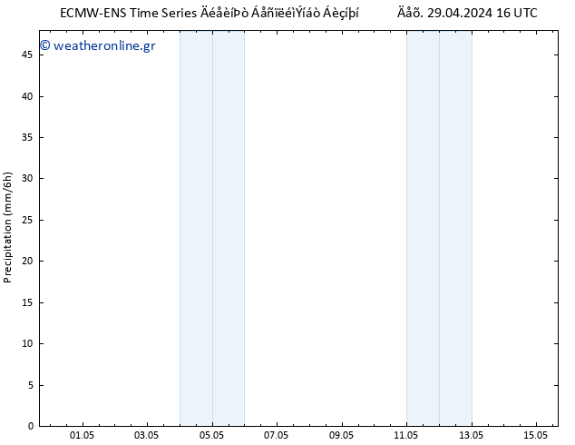  ALL TS  15.05.2024 16 UTC