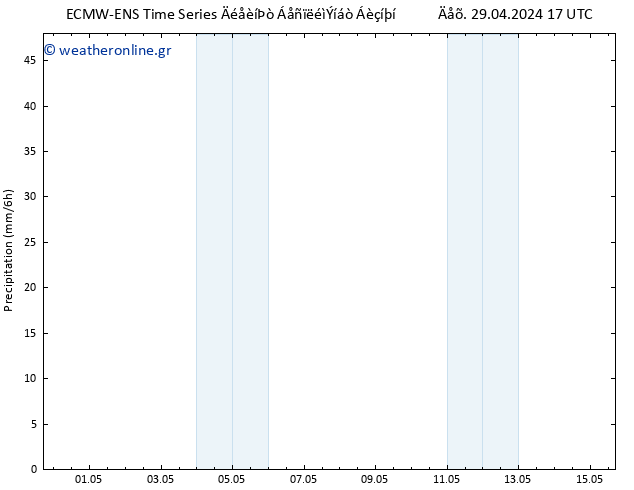  ALL TS  03.05.2024 11 UTC