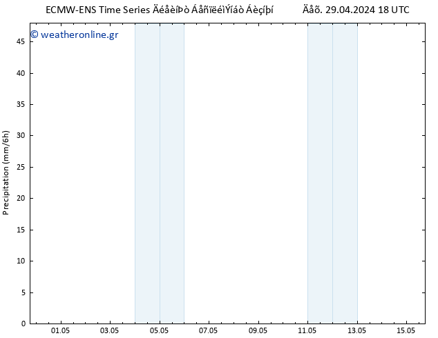  ALL TS  30.04.2024 18 UTC