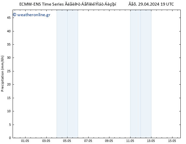  ALL TS  30.04.2024 01 UTC