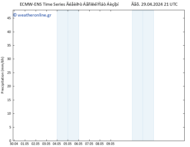  ALL TS  30.04.2024 15 UTC