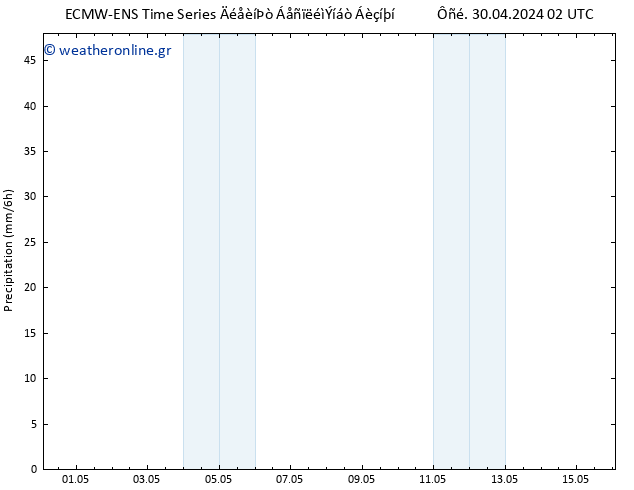  ALL TS  12.05.2024 14 UTC