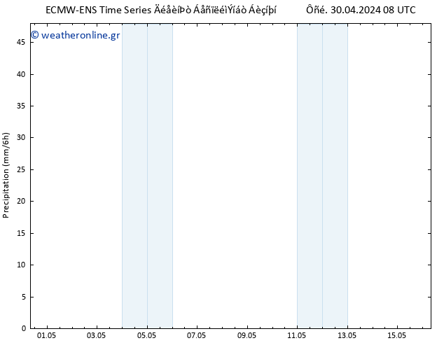  ALL TS  02.05.2024 02 UTC