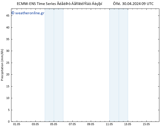  ALL TS  03.05.2024 03 UTC