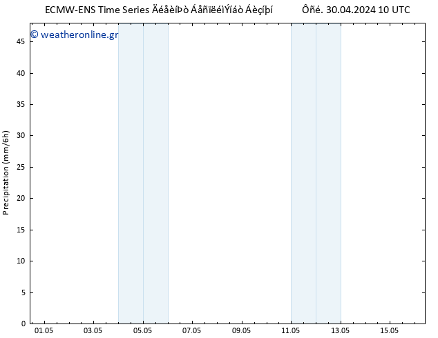  ALL TS  02.05.2024 16 UTC