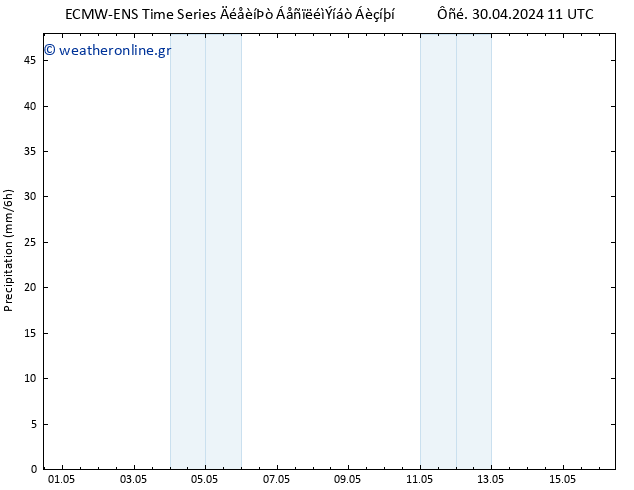  ALL TS  02.05.2024 23 UTC