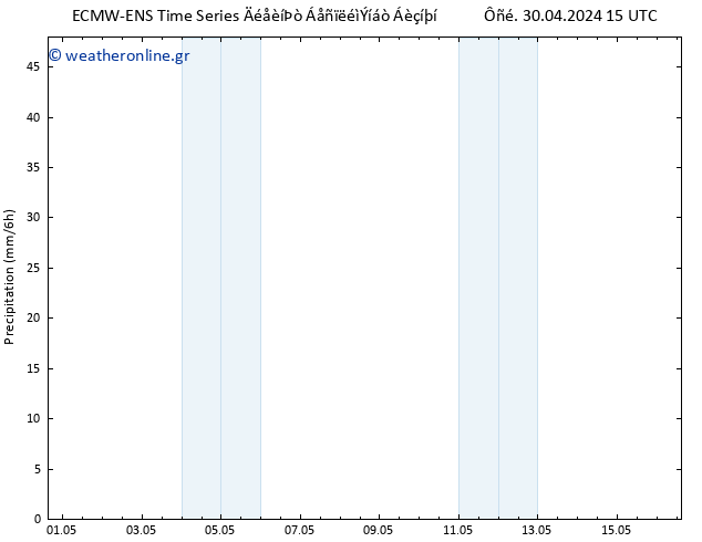  ALL TS  02.05.2024 21 UTC