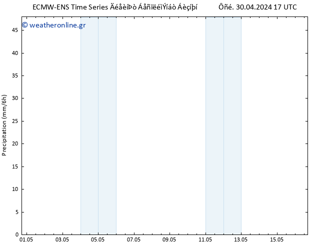  ALL TS  03.05.2024 23 UTC