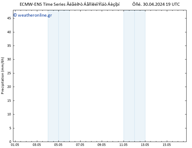  ALL TS  16.05.2024 19 UTC