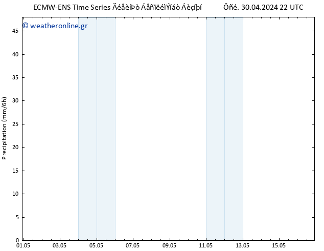  ALL TS  01.05.2024 22 UTC