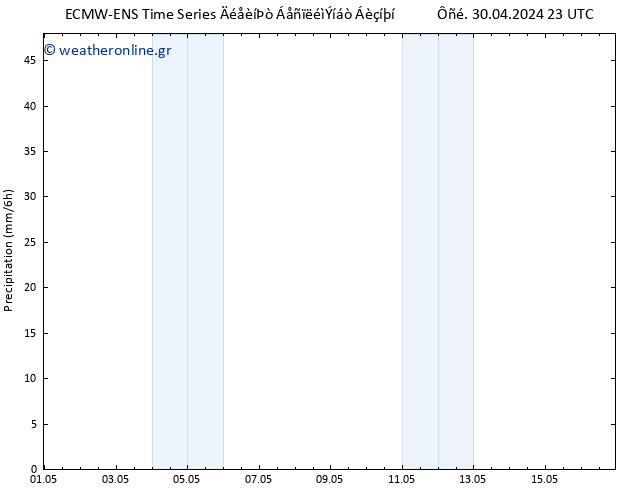  ALL TS  02.05.2024 11 UTC