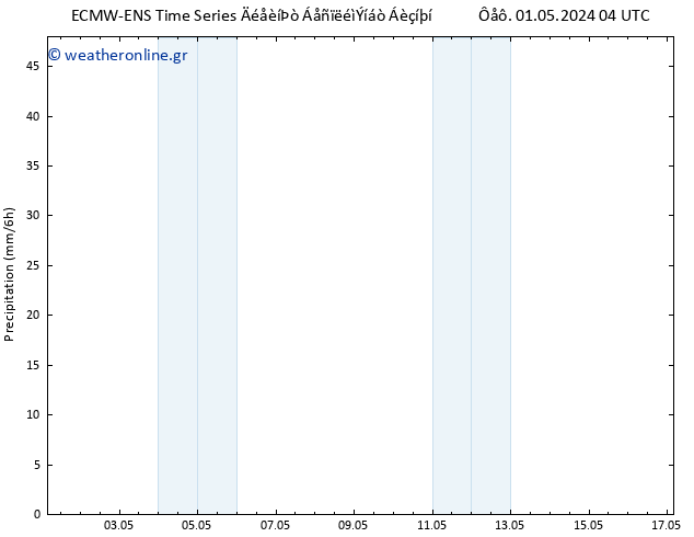  ALL TS  17.05.2024 04 UTC