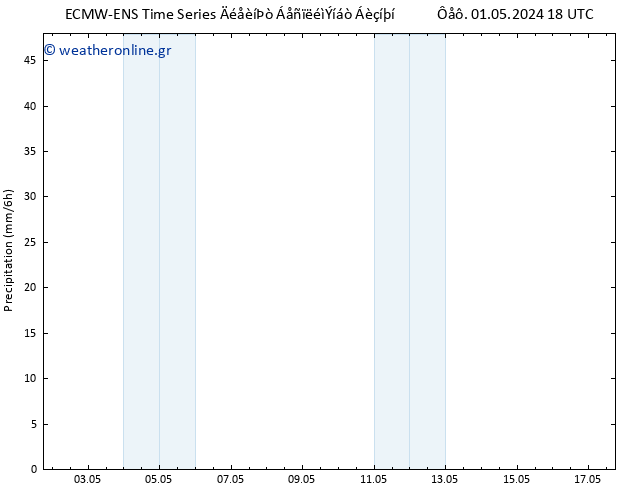  ALL TS  17.05.2024 18 UTC