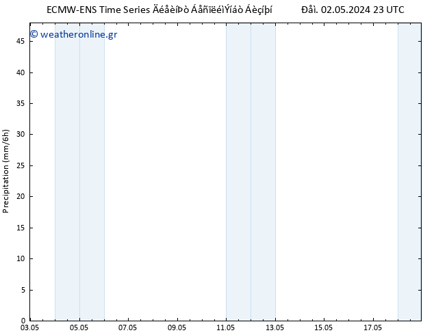  ALL TS  18.05.2024 23 UTC