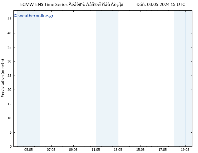  ALL TS  05.05.2024 21 UTC