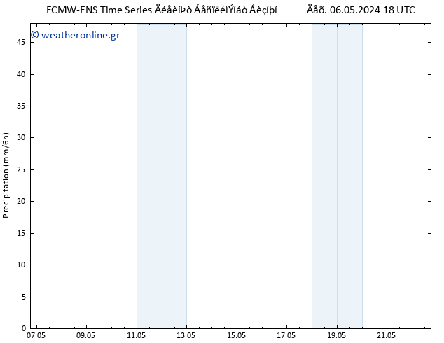  ALL TS  12.05.2024 12 UTC