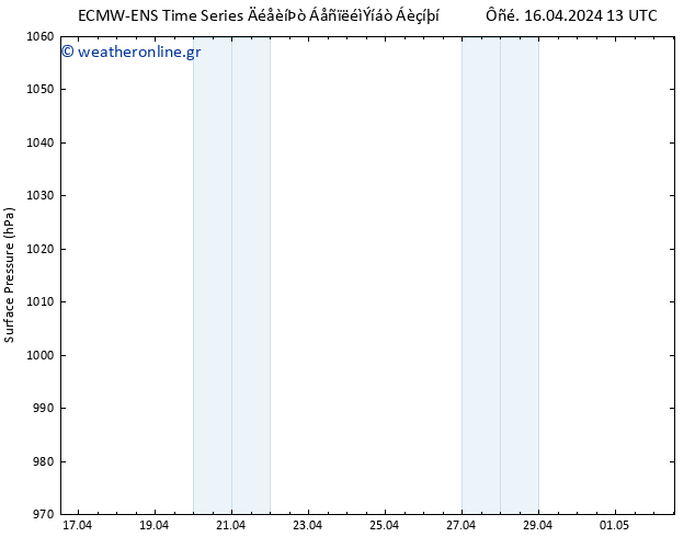      ALL TS  18.04.2024 13 UTC