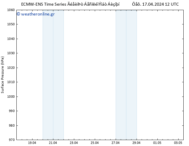      ALL TS  17.04.2024 18 UTC