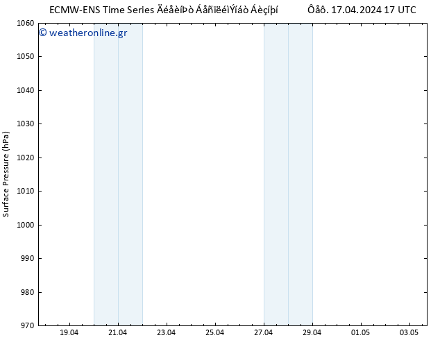      ALL TS  03.05.2024 17 UTC