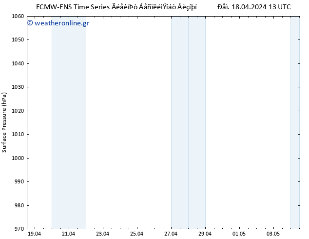      ALL TS  18.04.2024 13 UTC