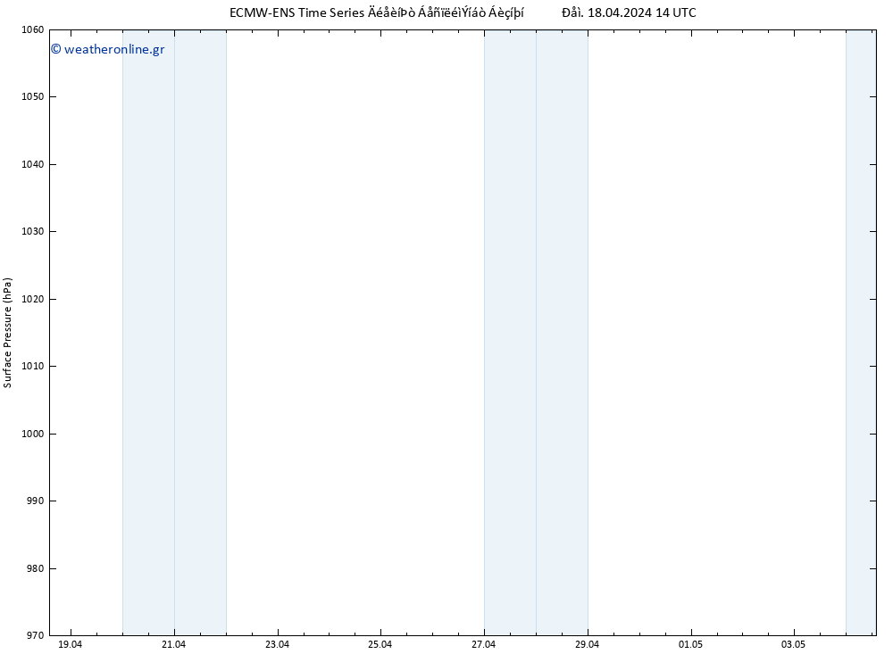      ALL TS  18.04.2024 14 UTC