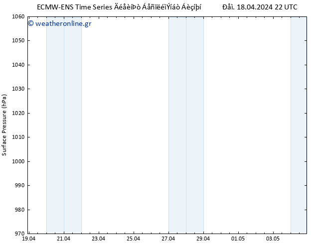      ALL TS  18.04.2024 22 UTC