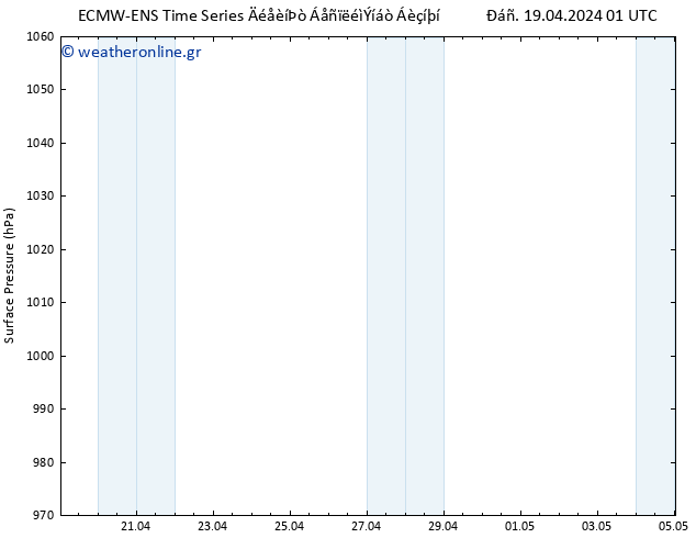      ALL TS  19.04.2024 07 UTC