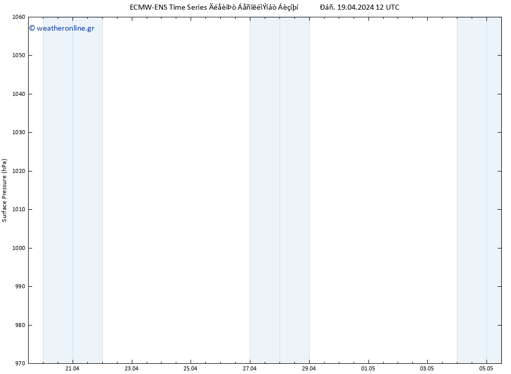      ALL TS  19.04.2024 12 UTC