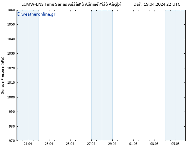      ALL TS  20.04.2024 04 UTC