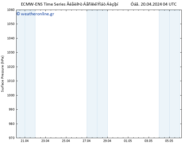      ALL TS  21.04.2024 04 UTC