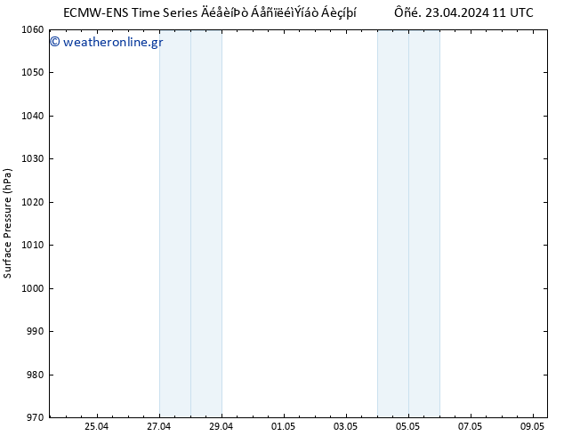      ALL TS  23.04.2024 11 UTC