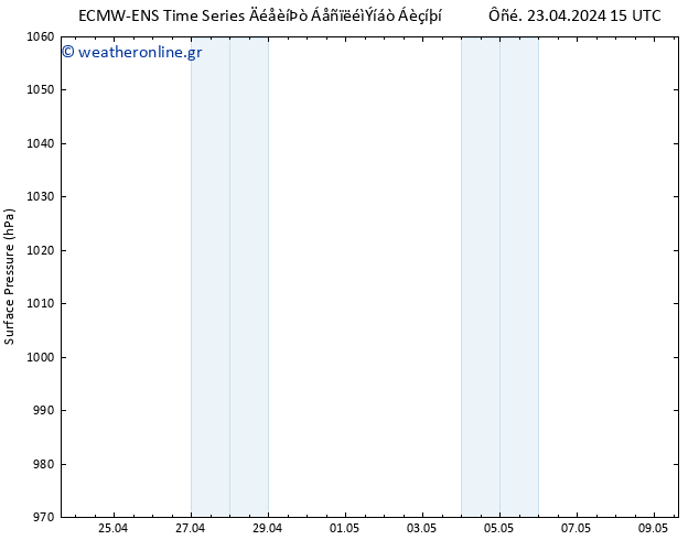      ALL TS  09.05.2024 15 UTC