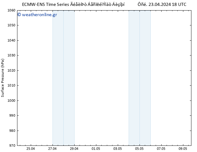      ALL TS  24.04.2024 18 UTC