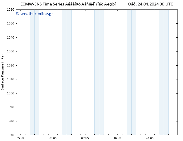      ALL TS  24.04.2024 12 UTC