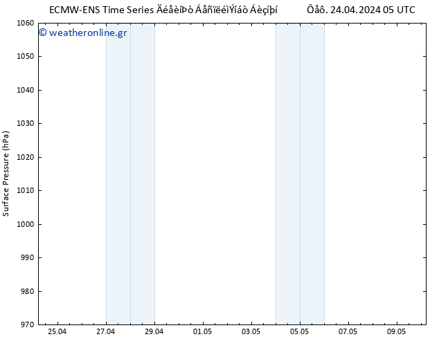      ALL TS  24.04.2024 11 UTC