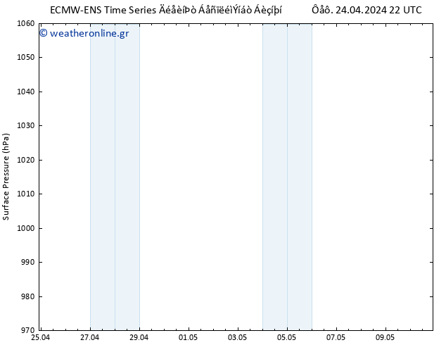      ALL TS  25.04.2024 04 UTC