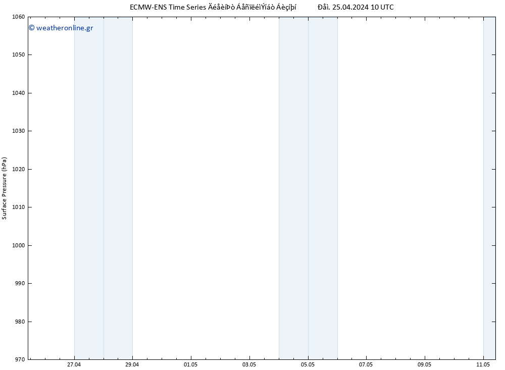      ALL TS  11.05.2024 10 UTC