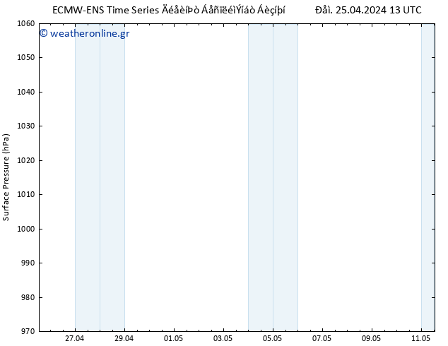      ALL TS  25.04.2024 19 UTC