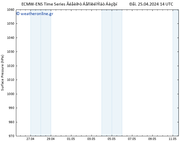      ALL TS  26.04.2024 14 UTC